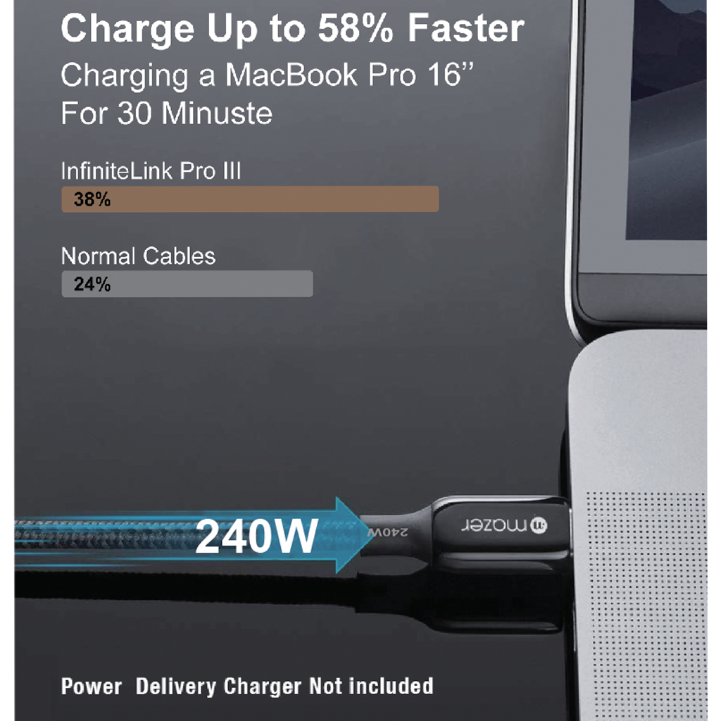 Dây cáp sạc Mazer C to C 240W InfiniteLINK 3 Pro (1.25m)