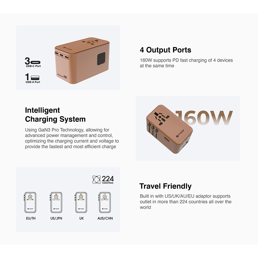 Bộ chuyển đổi du lịch PD160W Mazer GaN Infinite IFTravel1160PD