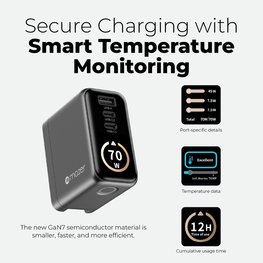 Bộ sạc kèm cáp PD70W MAZER Ai Prestige GaN
