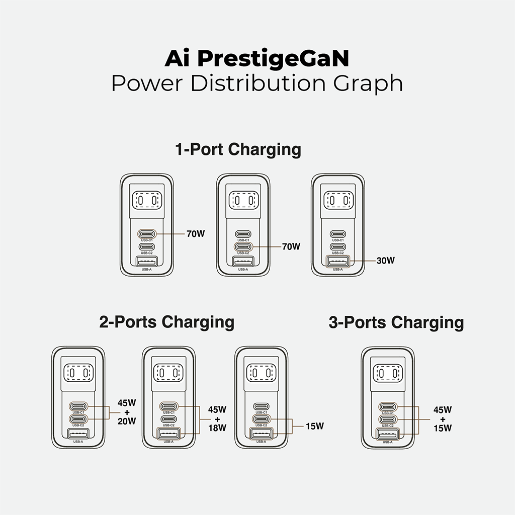 Bộ sạc kèm cáp PD70W MAZER Ai Prestige GaN