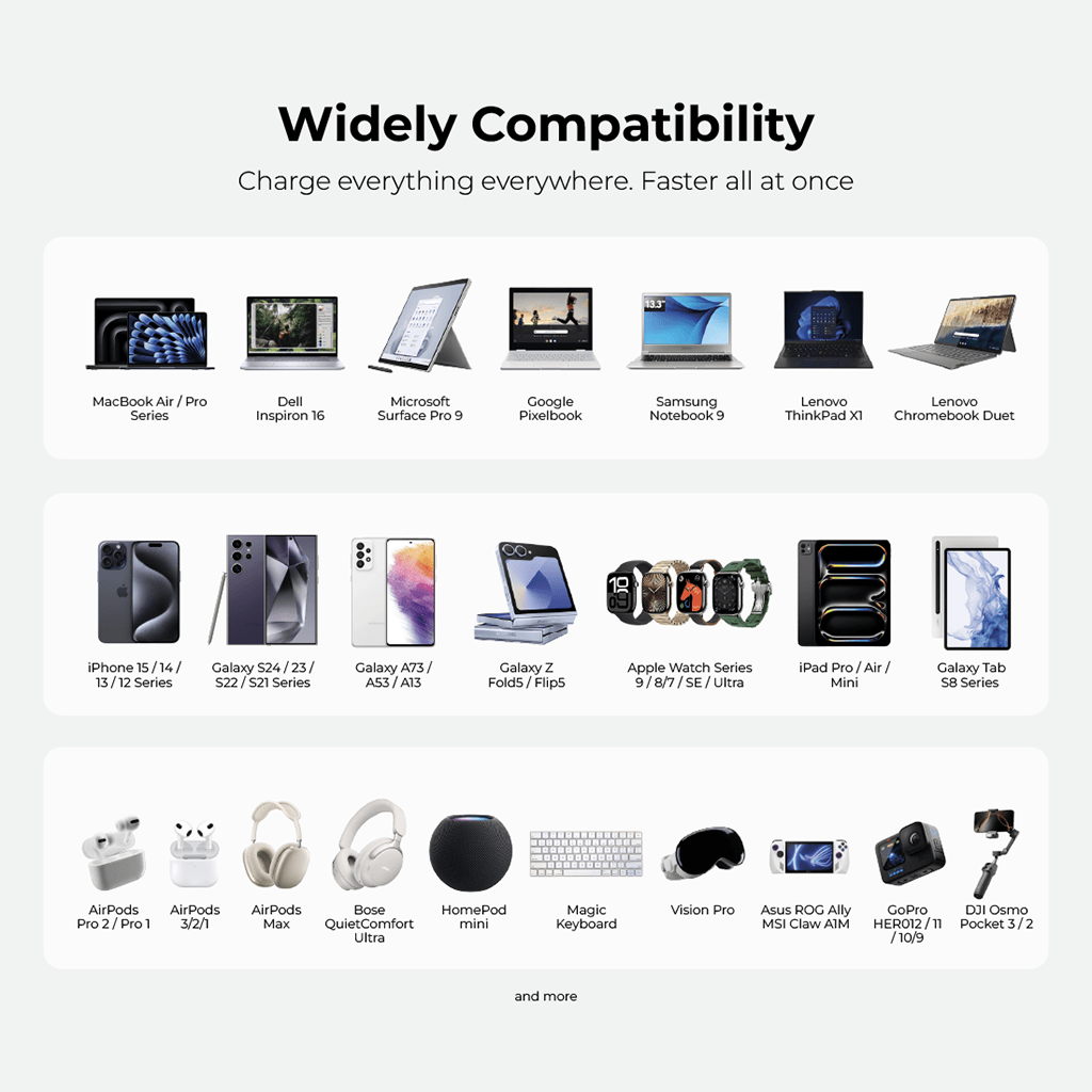 Bộ sạc kèm cáp PD70W MAZER Ai Prestige GaN