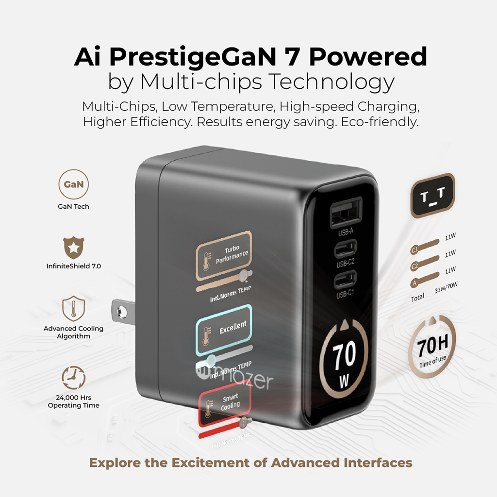 Bộ sạc kèm cáp PD70W MAZER Ai Prestige GaN